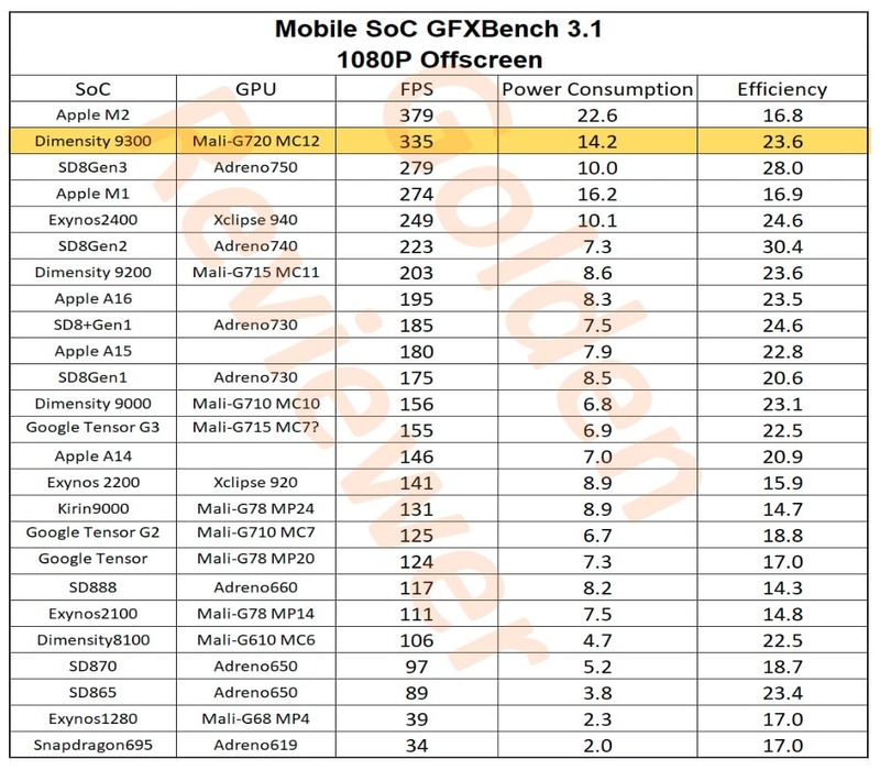 Exynos 2400 là con chip mạnh mẽ