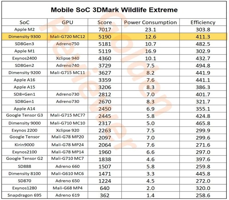 Exynos 2400 là con chip mạnh mẽ