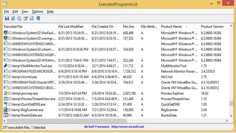 Executed Programs List