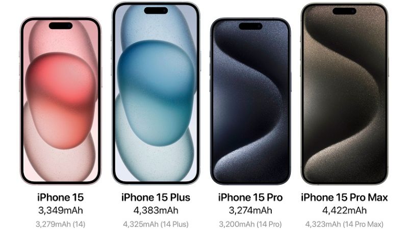 pin iphone 15 plus bao nhiêu mah