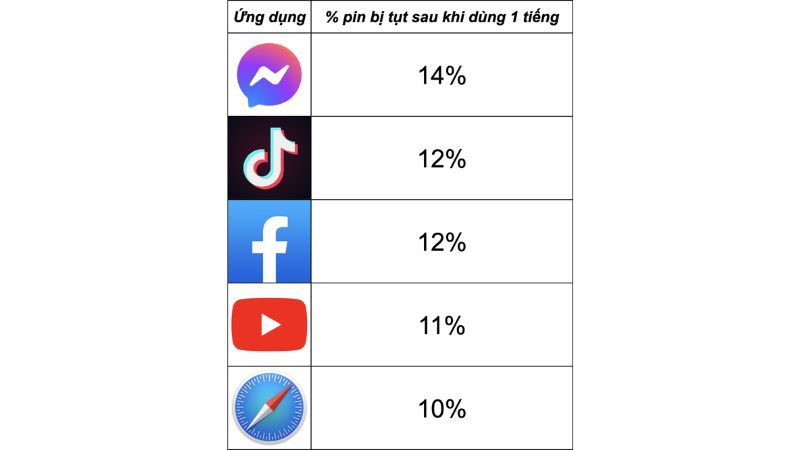 các ứng dụng hàng ngày