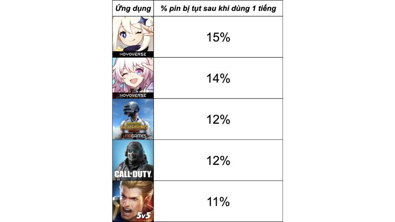 các ứng dụng chơi game