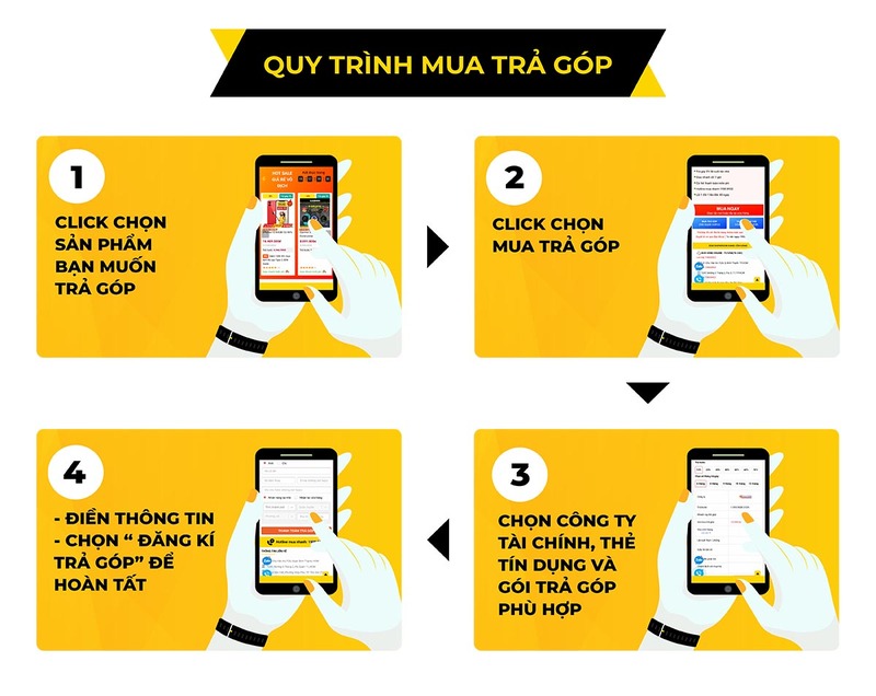 Quy trình trả góp khoản vay thông qua công ty tín dụng tại Điện Thoại Giá Kho