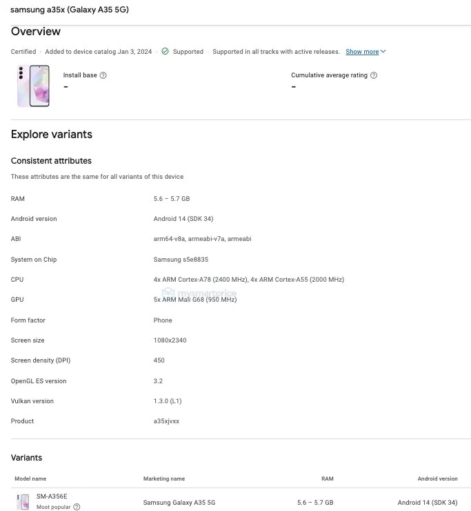 thông số kỹ thuật Galaxy A35
