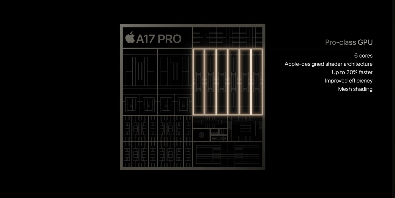 A17 Pro vs A16 Bionic