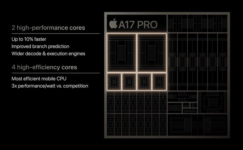 A17 Pro vs A16 Bionic
