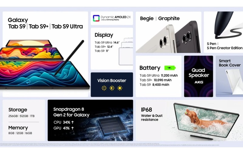 iPad Pro 2024 vs Galaxy Tab S9