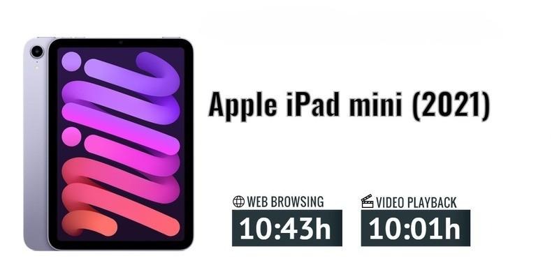 đánh giá ipad mini 6