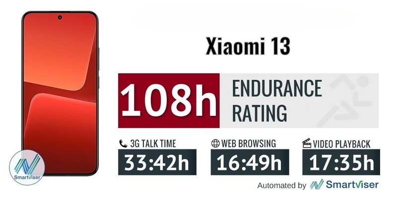 so sánh xiaomi 13 và xiaomi 14