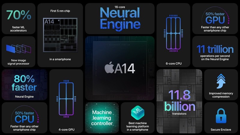 có nên mua iphone 12