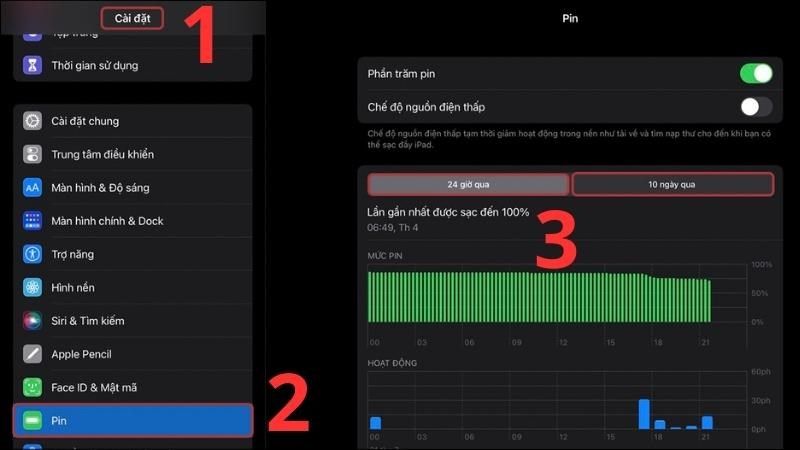 ipad tụt pin khi không sử dụng