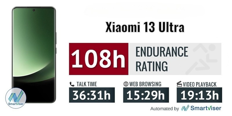 pin của Xiaomi 13 Ultra