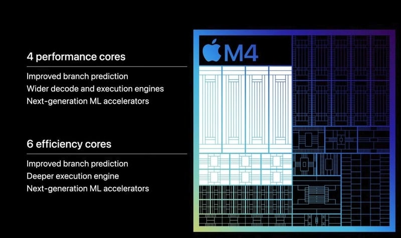 chip M4 trên ipad pro 2024