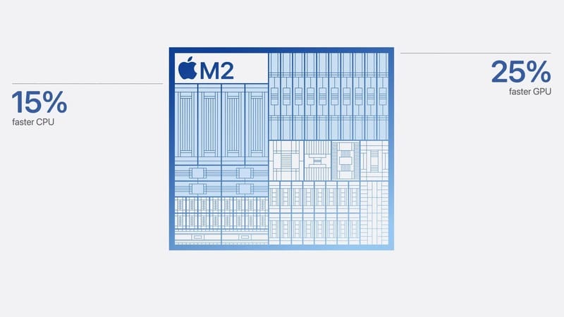 hiệu năng chip M2 trên iPad Air 6