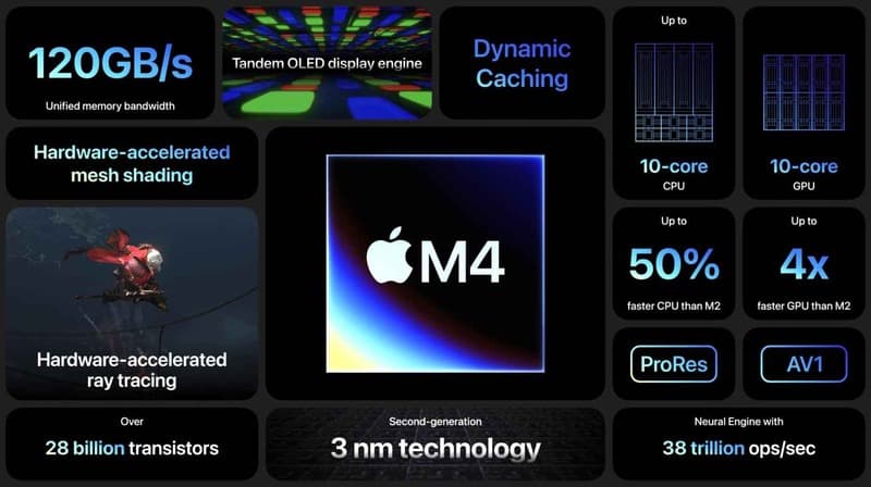 iPad Pro M4 vs iPad Pro M2