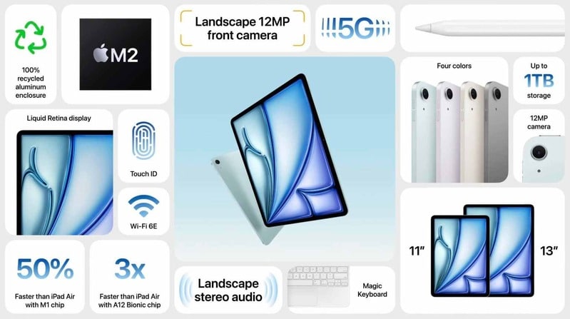 iPad Air M2 vs iPad Air M1 