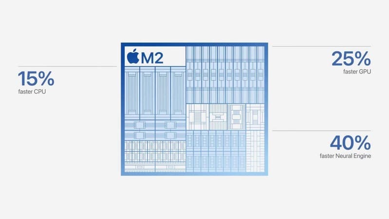 iPad Air M2 vs iPad Air M1 