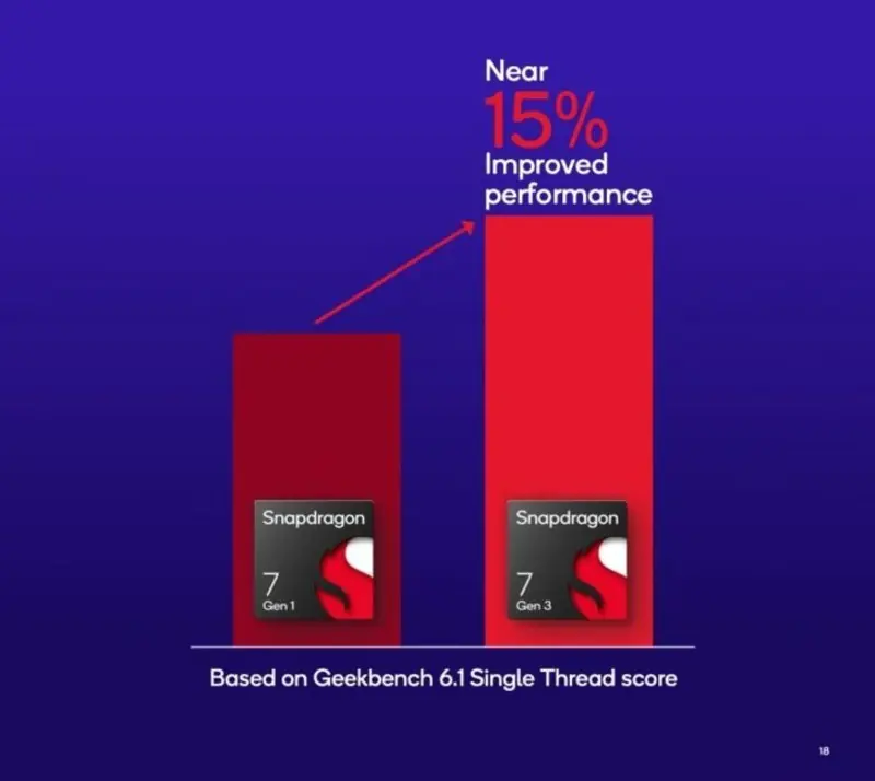 Snapdragon 7 Gen 1 vs Gen 3 
