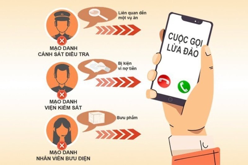 Danh sách các số điện thoại lừa đảo