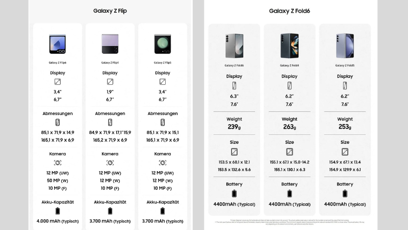 Galaxy Z Flip 6 đạt chuẩn IP48 