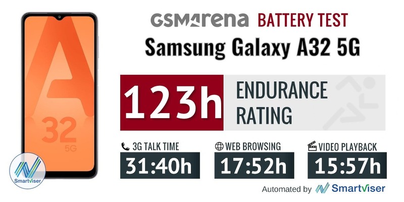 samsung a32 5g ra mắt khi nào, thời lượng pin của galaxy a32 5g