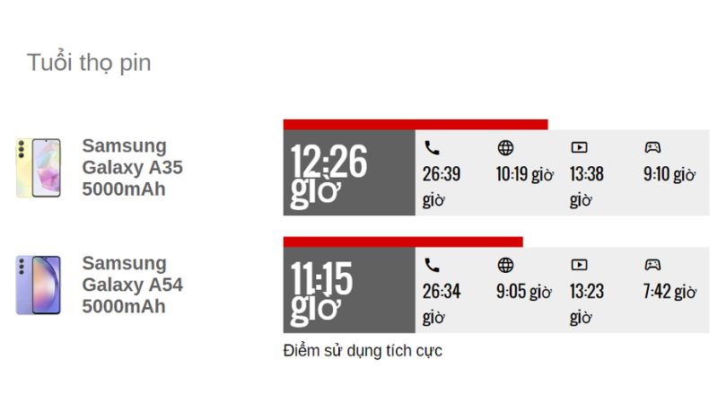 Pin và sạc 