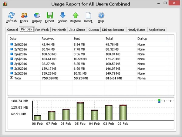 NetWorx