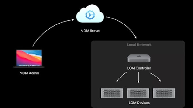 macbook-mdm-la-gi-co-nen-mua-macbook-hang-mdm-khong-4