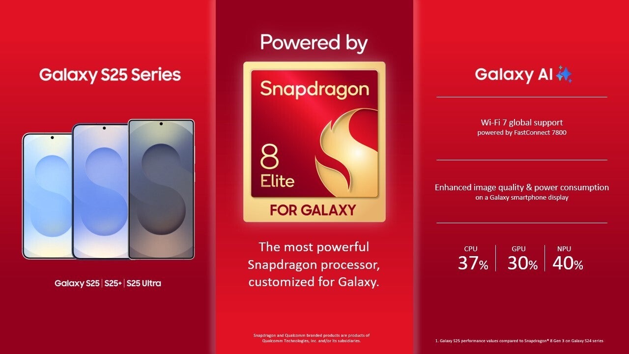 Snapdragon Elite vs A18 Pro