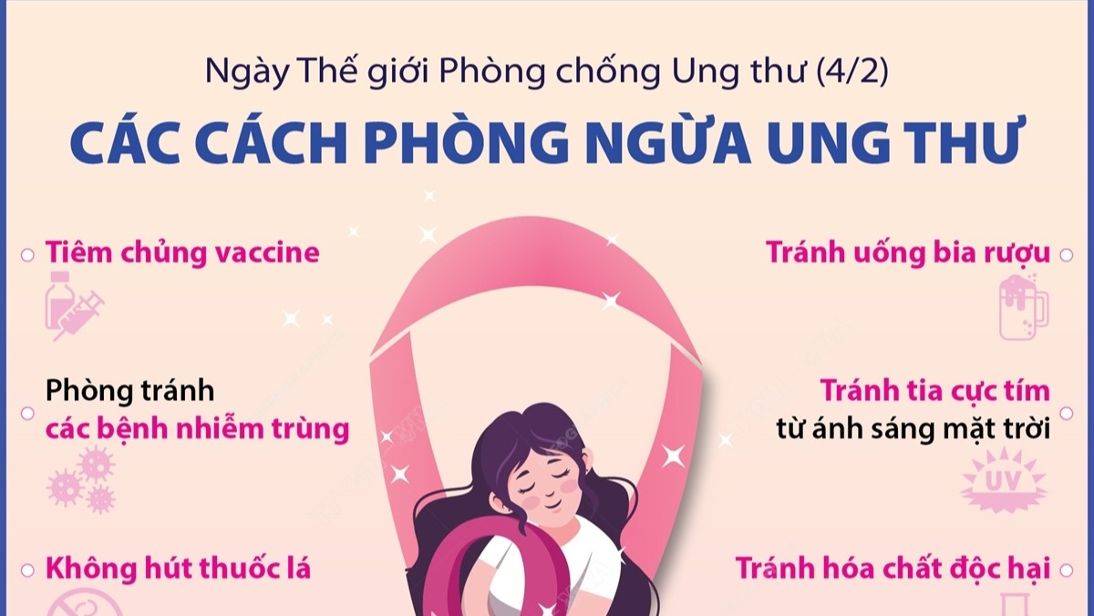 04/02 (Dương lịch) - Ngày Thế Giới phòng chống ung thư