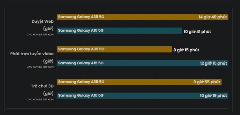 samsung a35 vs a15