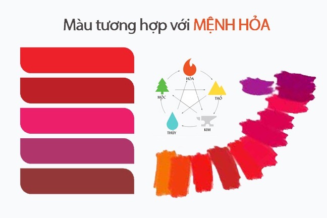 Màu sắc tương hợp với mệnh Hỏa 