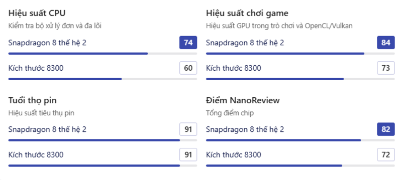 Dimensity 8300 Ultra vs Snapdragon 8 Gen 2