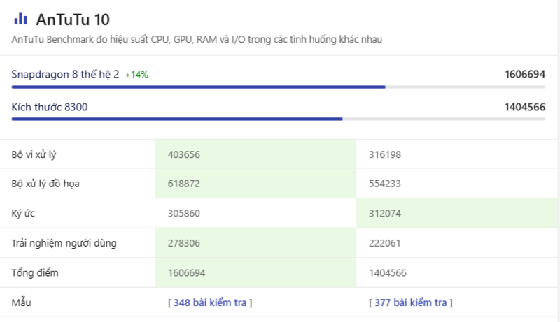 Điểm benchmark tổng thể