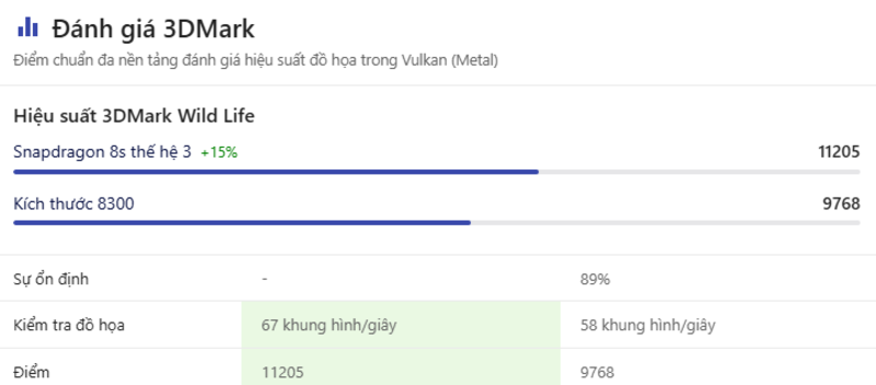 Kết nối và tính năng bổ sung