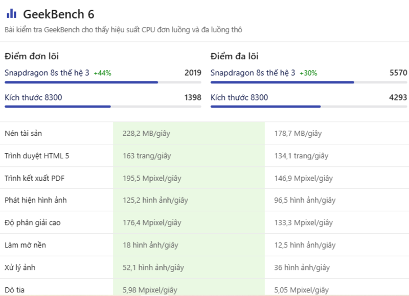 GPU: Dimensity 8300 Ultra gây bất ngờ