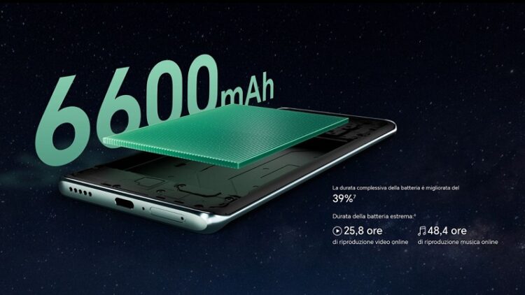 Pin Silicon Carbon là gì? Pin từ Trung Quốc, kẻ thách thức giới công nghệ