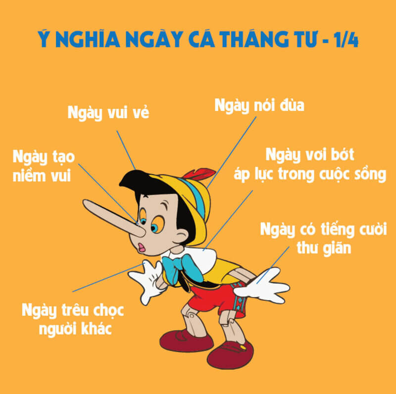 Thông tin chung về ngày Cá tháng tư