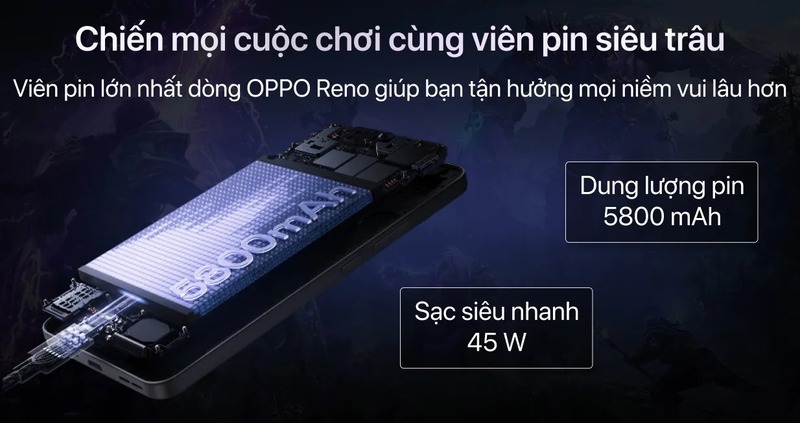 So sánh pin và sạc nhanh