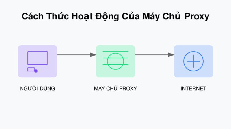 Dùng trình duyệt Opera với VPN tích hợp