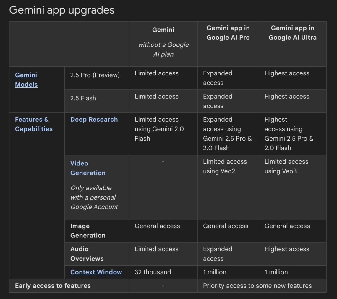 Gi i h n c a b n gemini mi n ph ai pro v ai ultra
