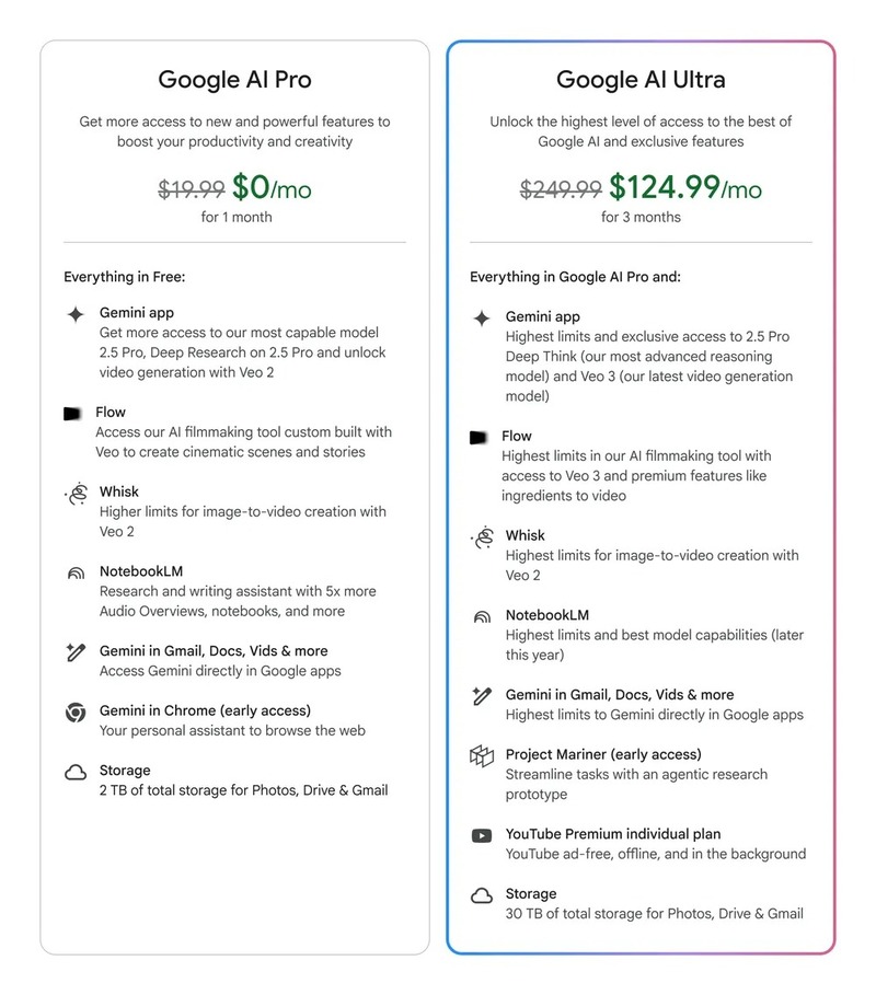 giá Google AI Ultra