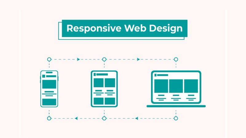 responsive-la-gi-1