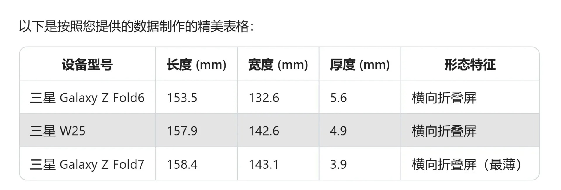 Viền màn hình Z Fold 7 