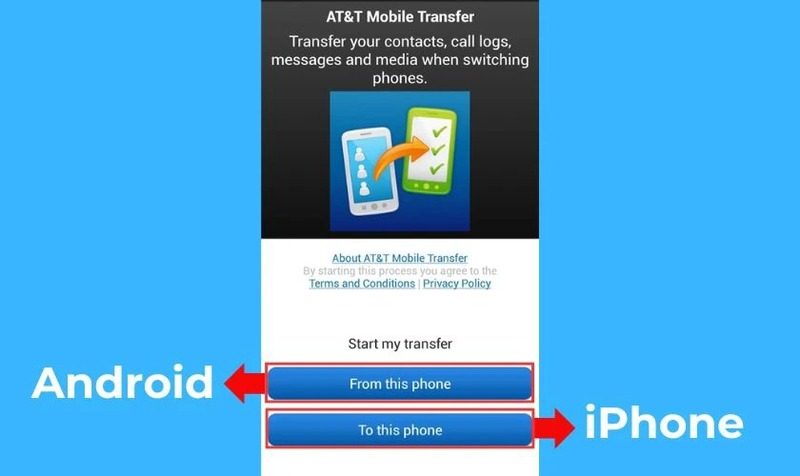 chuyển danh bạ từ samsung sang iphone 