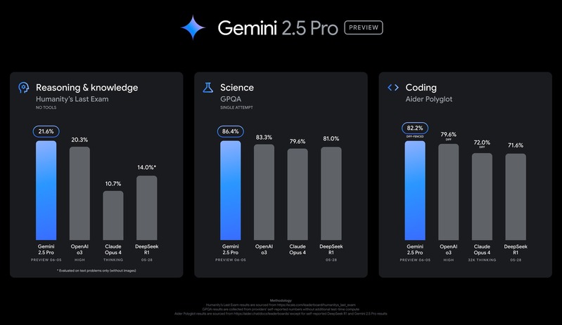 Gemini 2.5 Pro preview
