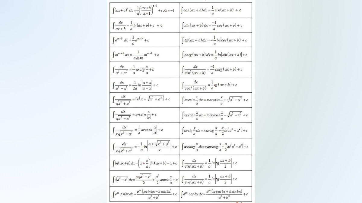 Công thức nguyên hàm nâng cao