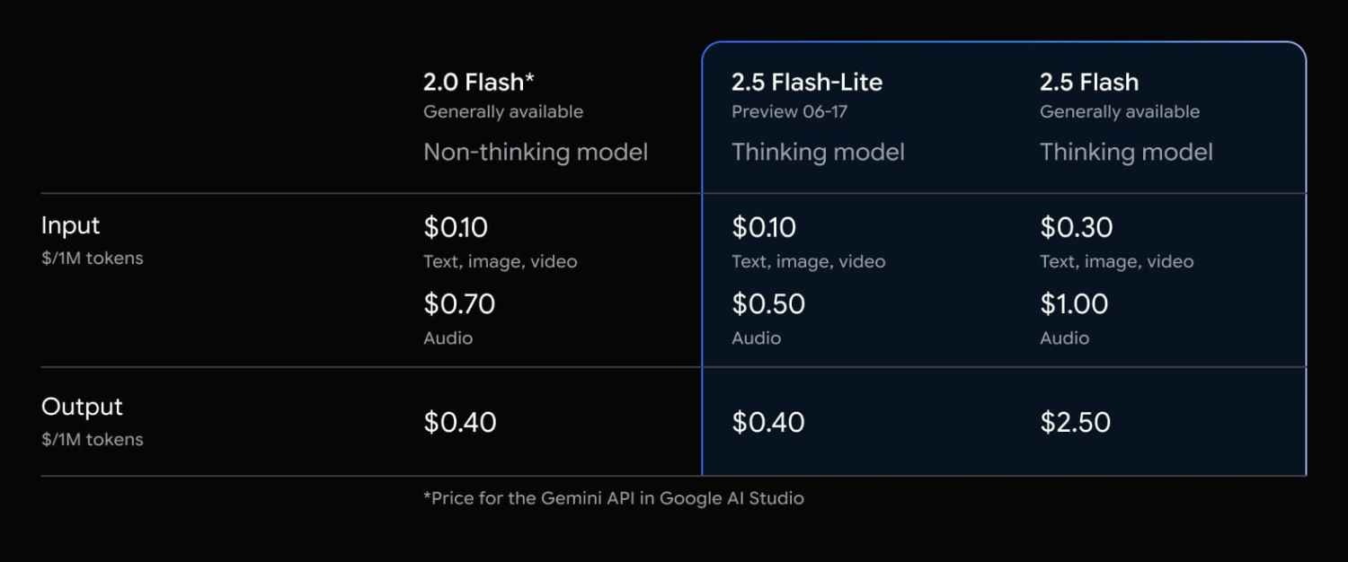 Google phát hành Gemini 2.5 Pro