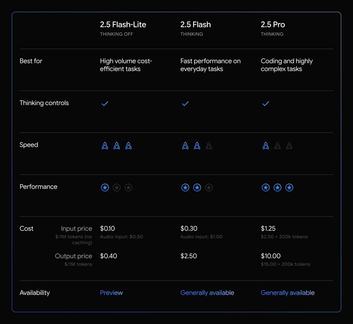 Google phát hành Gemini 2.5 Pro