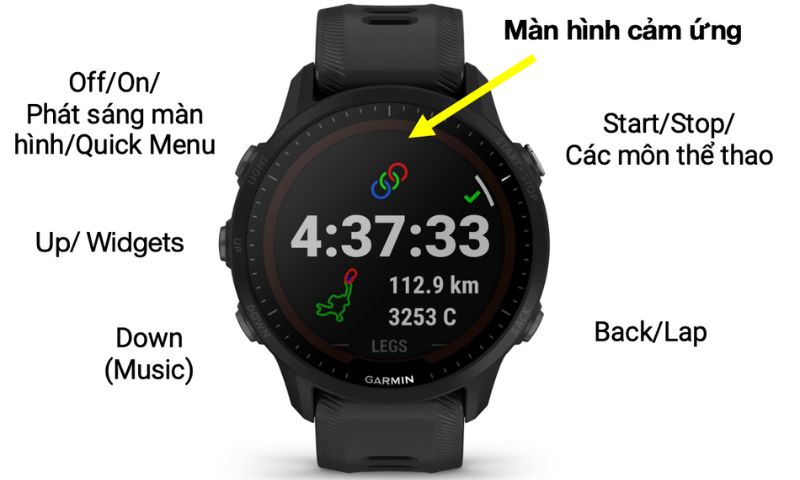 Các nút bấm vật lý và màn hình đồng hồ Garmin có chức năng gì?